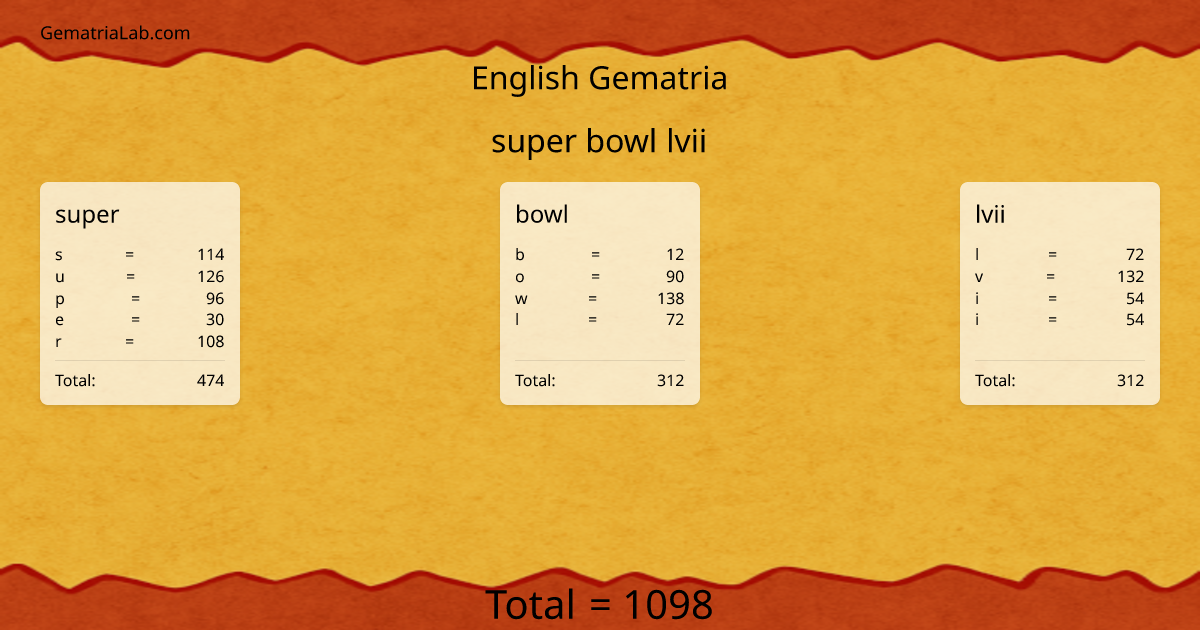 super bowl lvii in english Gematria